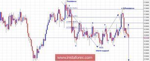 Trading Plan for Silver for April 30, 2018