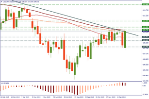 USD/JPY: trade ideas for the NFP day