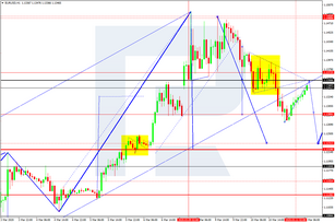 Forex Technical Analysis & Forecast 11.03.2020