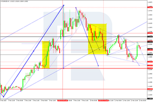 Forex Technical Analysis & Forecast 12.03.2020