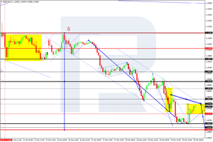 Forex Technical Analysis & Forecast 20.03.2020