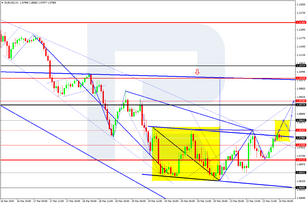 Forex Technical Analysis & Forecast 24.03.2020