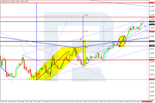 Forex Technical Analysis & Forecast 27.03.2020