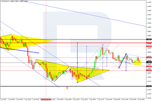 Forex Technical Analysis & Forecast 09.04.2020