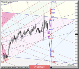 Comprehensive analysis of movement options for #USDX vs EUR/USD, GBP/USD, and USD/JPY (Weekly) for the 2nd half of 202