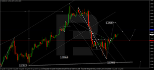Forex Technical Analysis & Forecast 21.08.2020