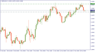 GBP/USD: at the dawn of a new era?