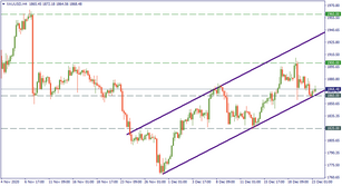 Gold: trade the tactical levels