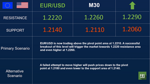 EUR/USD: faces further appreciation during 2021