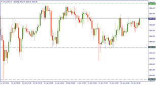 Gold: trade the sideways move