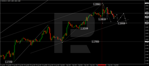 Forex Technical Analysis & Forecast 06.09.2021