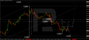 Forex Technical Analysis & Forecast 09.09.2021