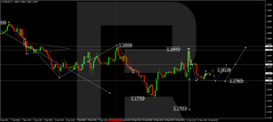 Forex Technical Analysis & Forecast 15.09.2021