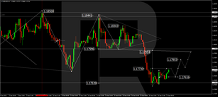 Forex Technical Analysis & Forecast 17.09.2021