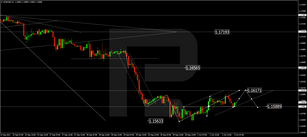 Forex Technical Analysis & Forecast 04.10.2021