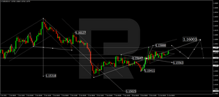 Forex Technical Analysis &amp; Forecast 11.10.2021