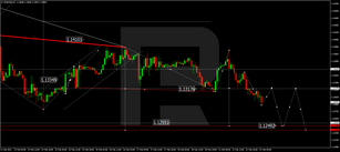 Forex Technical Analysis & Forecast 22.02.2022