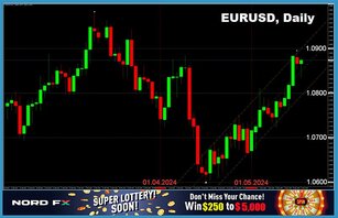 Forex and Cryptocurrency Forecast for 20 – 24 May 2024