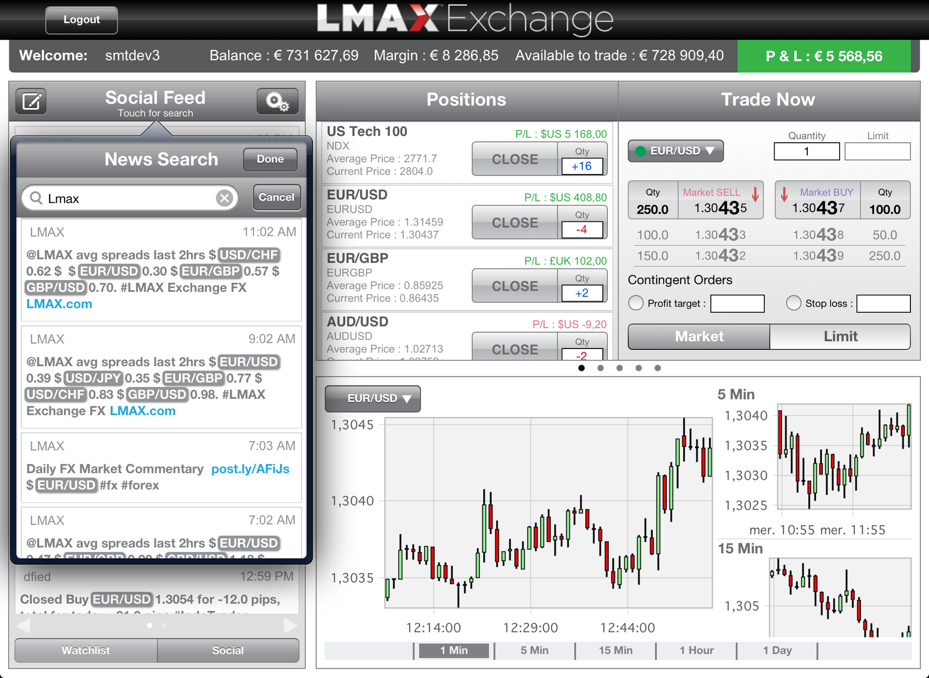 Directa forex lmax disruptor online forex market