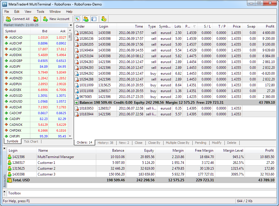 Multi terminal instaforex mt4 forex support and resistance strategy
