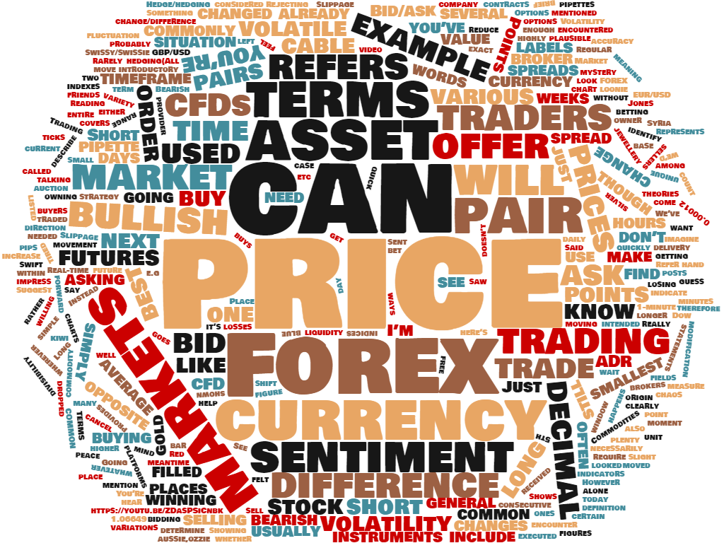 Forex meaning in english