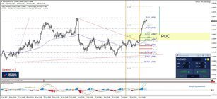 AUD/NZD Proceeds With Uptrend As Expected