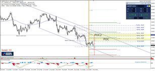 GBP/JPY Equidistant Channel Bearish Continuation