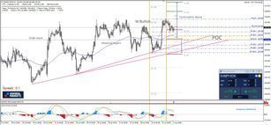 EUR/JPY Bullish W Pattern Marks The Possible Uptrend Continuation