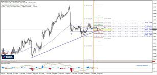 GBP/CAD Inverted Head And Shoulders Pattern On Intraday TIme Frame