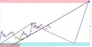The trade review for August 31 by simplified wave analysis