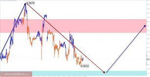Trade review for September 6 on simplified wave analysis