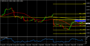 GBP/CAD: Will a bearish wave hit soon?