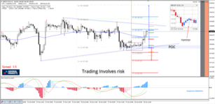GBP/JPY Low Volatility Zone Breakout Spikes the Price