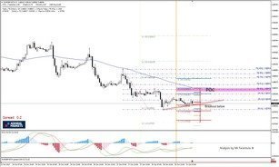 EURGBP Lower High - Lower Low Swings Show a Potential Breakout