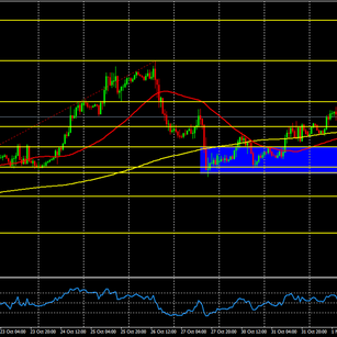 EUR/CHF looking to test the next Fibo target in the upside