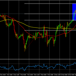 EUR/CHF strongly bullish but close to make a pull back