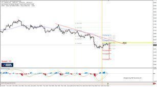 AUD/JPY Bearish Zig Zag Pattern Aiming for 85.35 if 86.25 holds