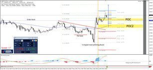GBP/JPY Diving Board Reversal Pattern Targeting D H4 and W L5 Camarilla Levels