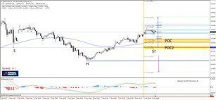EUR/JPY Potential Inverted Head and Shoulders on Intraday Charts