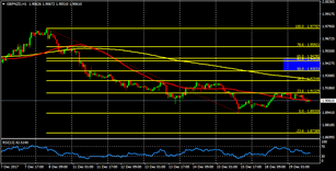 GBP/NZD is following a corrective cycle