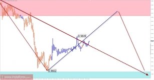 Trade review for January 16 by simplified wave analysis