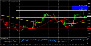 USD/TRY ending a cycle around 3.800