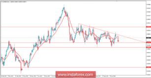 Fundamental Analysis of EUR/GBP for February 8, 2018