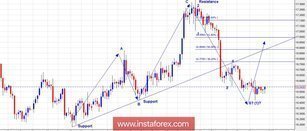 Trading plan for silver for April 27, 2018
