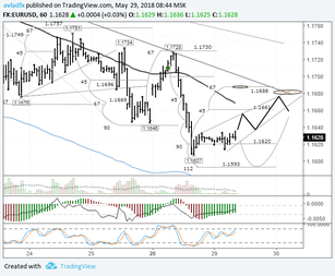 EURUSD: Italy and Spain pressuring the single currency