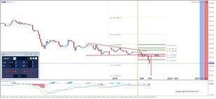 GBP/JPY Flat Descending Triangle Breakout