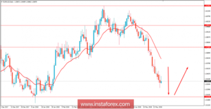 Fundamental Analysis of EUR/AUD for May 30, 2018