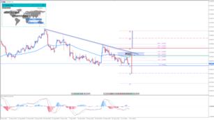 EUR/USD Piercing Line Pattern Could Develop a Counter Trend Move