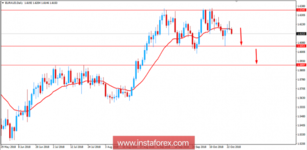 Fundamental Analysis of EUR/AUD for October 24, 2018