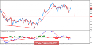Fundamental Analysis of AUD/JPY for November 22, 2018